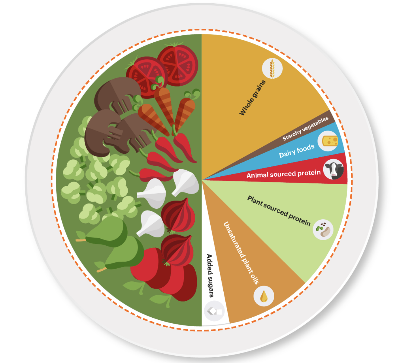 The Planetary Health Diet Image