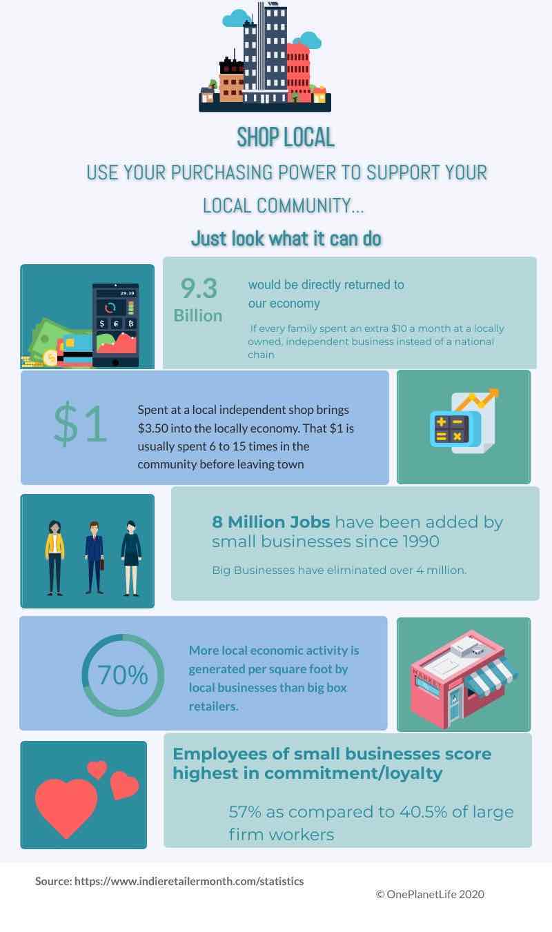 OPL Shop Local Infographic