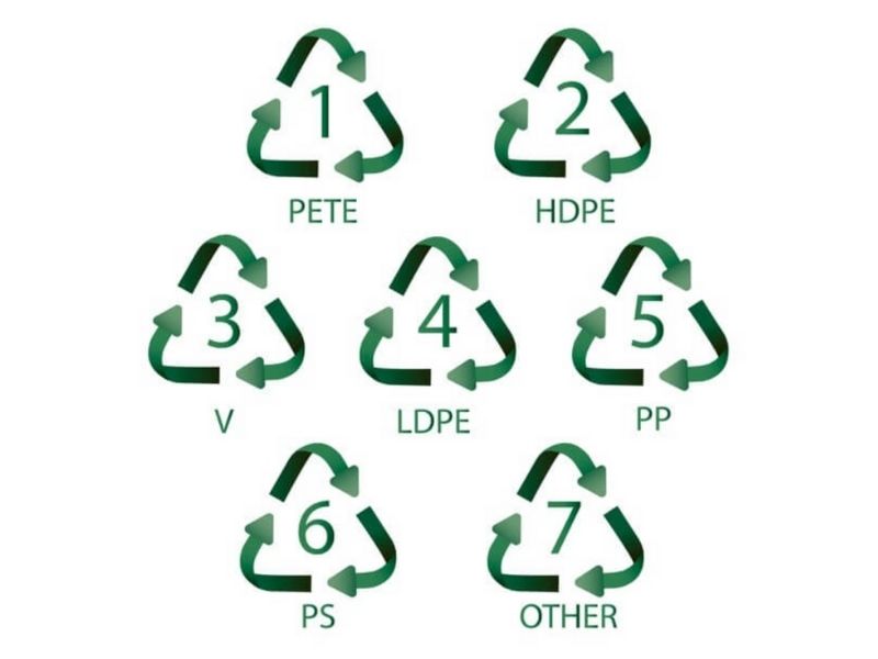 Plastic Recycle Symbols