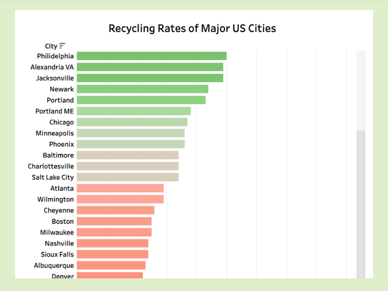 OPL Insight-Recycling Rates