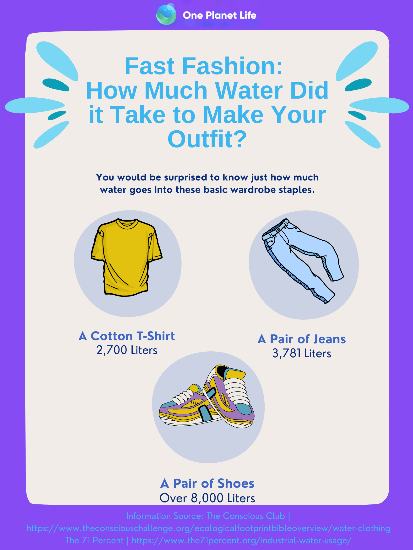 The amount of water used to make your new outfit