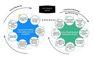 Break the Cycle of Fast Fashion and Change the World