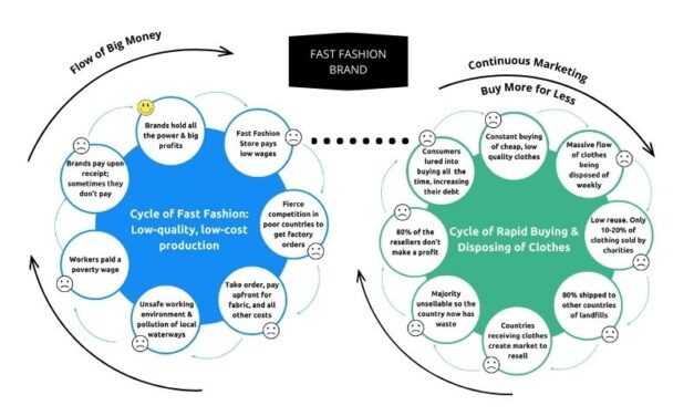 Break the Cycle of Fast Fashion and Change the World