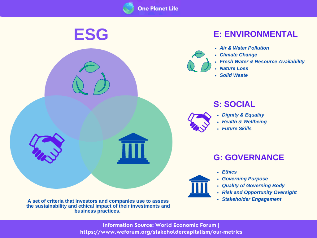 Environmental, Social, Governance (ESG) Diagram