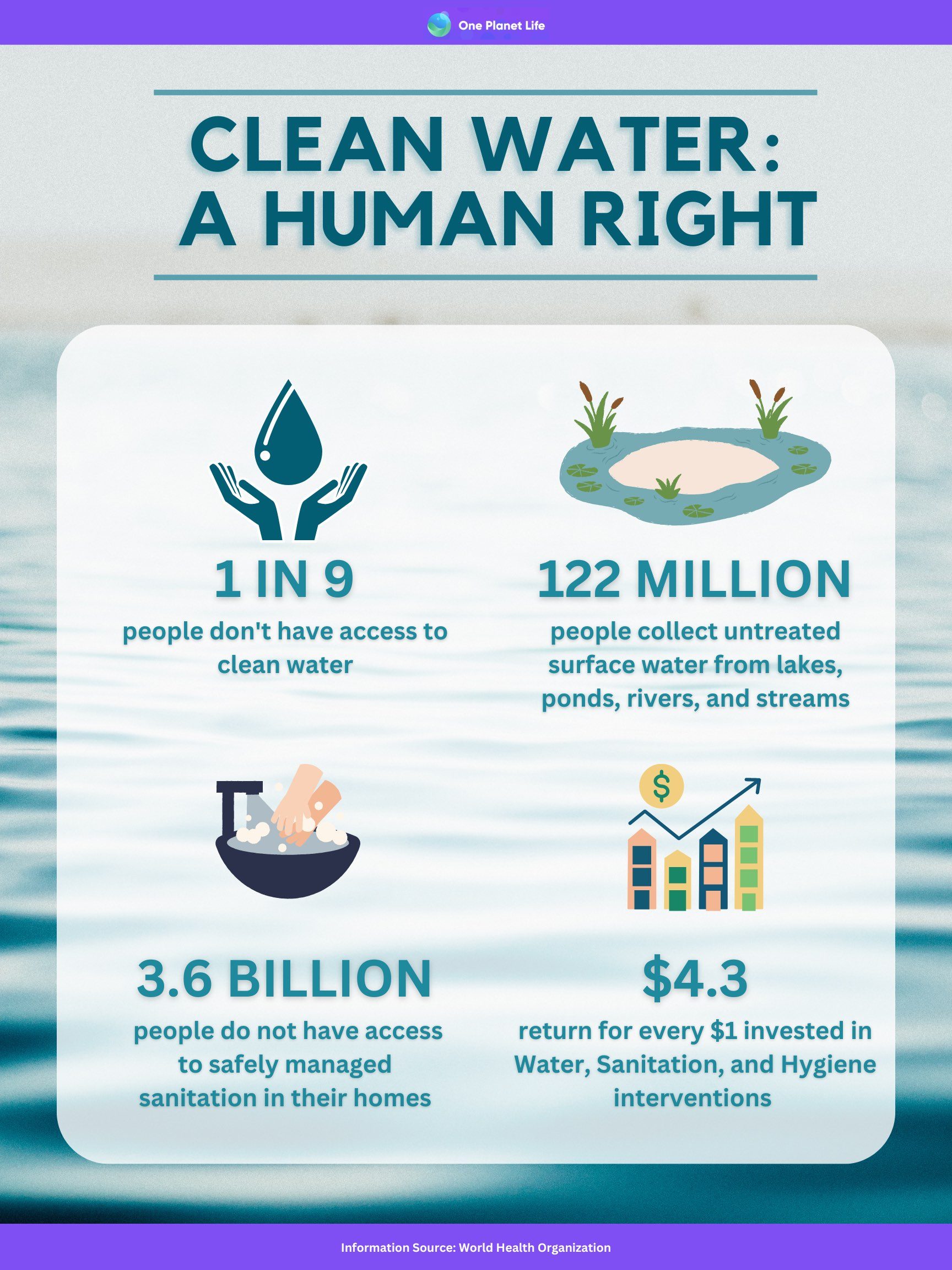 Clean Water Access Fact Sheet