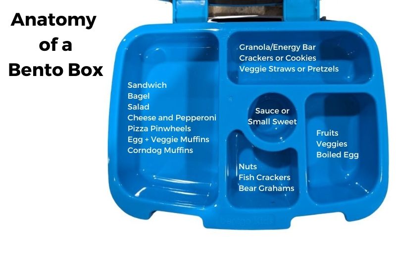 Anatomy of a Bento Box