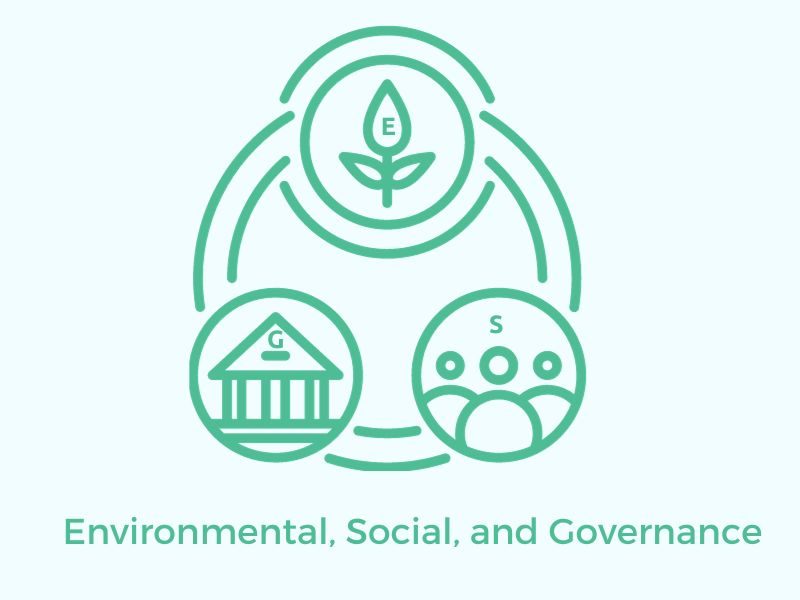 ESG-Environmental-Social-Governance