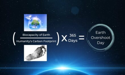 Earth Overshoot Day: What It Is and Why It Matters