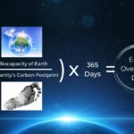 Earth Overshoot Day: What It Is and Why It Matters