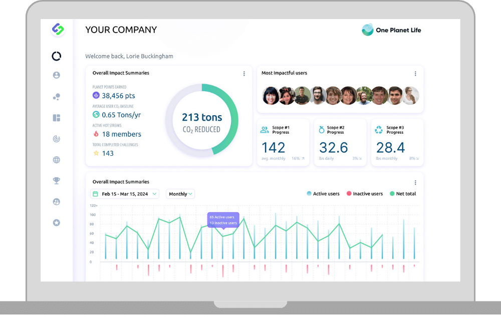 One Planet Life Enterprise Reporting Dashboard