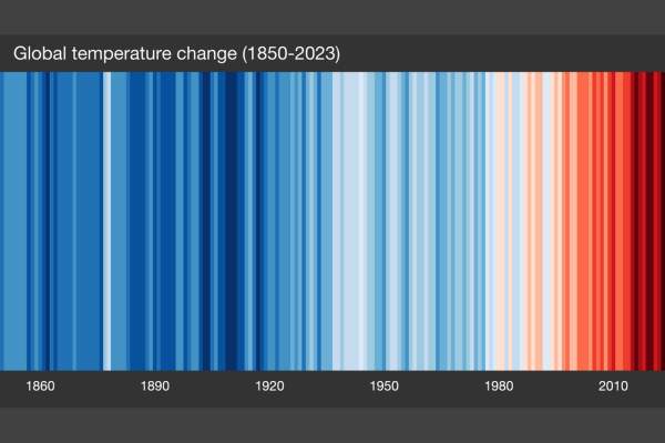 Global Warming Stripes