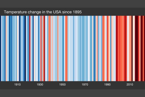 US Warming Stripes