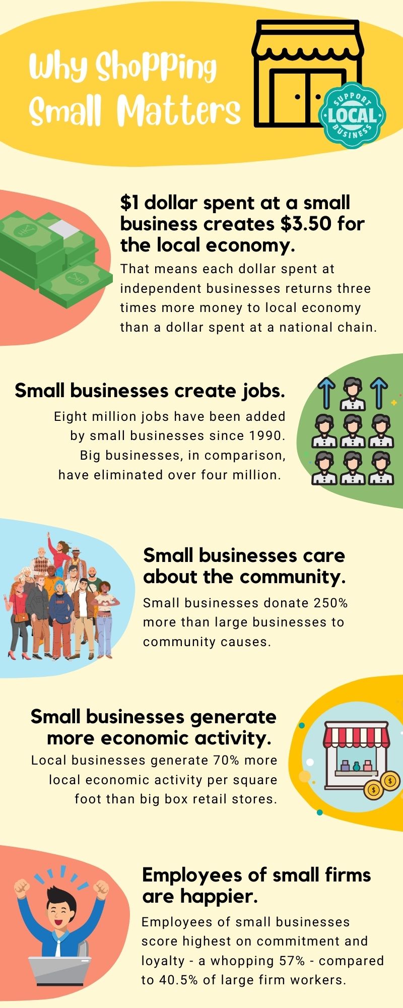 OPL Shop Local Infographic