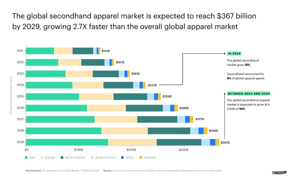 Thrifting Wins Big Chart 1000x633